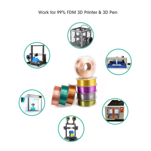 PETG 3D Printer Filament